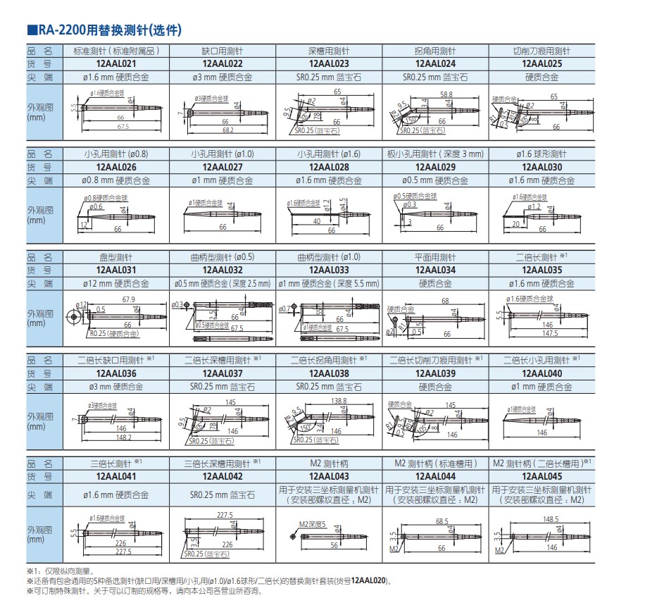 三丰RA2200圆度圆柱度形状测量机011