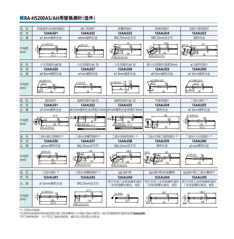 三丰RA5200水平自动调心园柱度测量仪s07