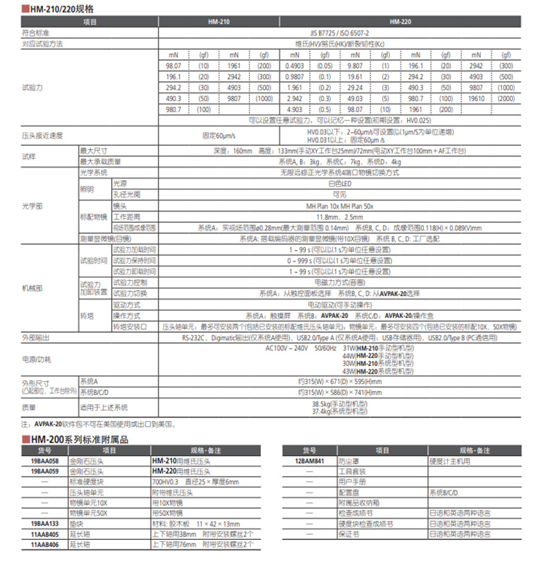 三丰HM-200系列显微型电磁力加载维氏硬度计b007